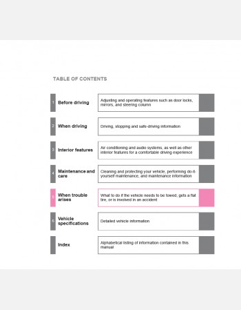 toyota verso 2015 owners manual rhd& lhd